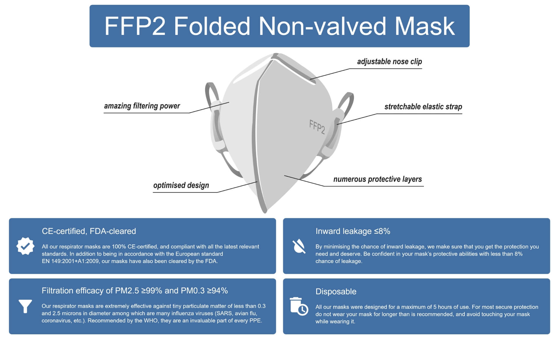 Foldable FFP2 Mask unvalved